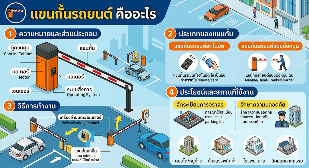 แขนกั้นรถยนต์คืออะไร? (ถ้าไม่มี... ชีวิตเราจะวุ่นวายขนาดไหน?)