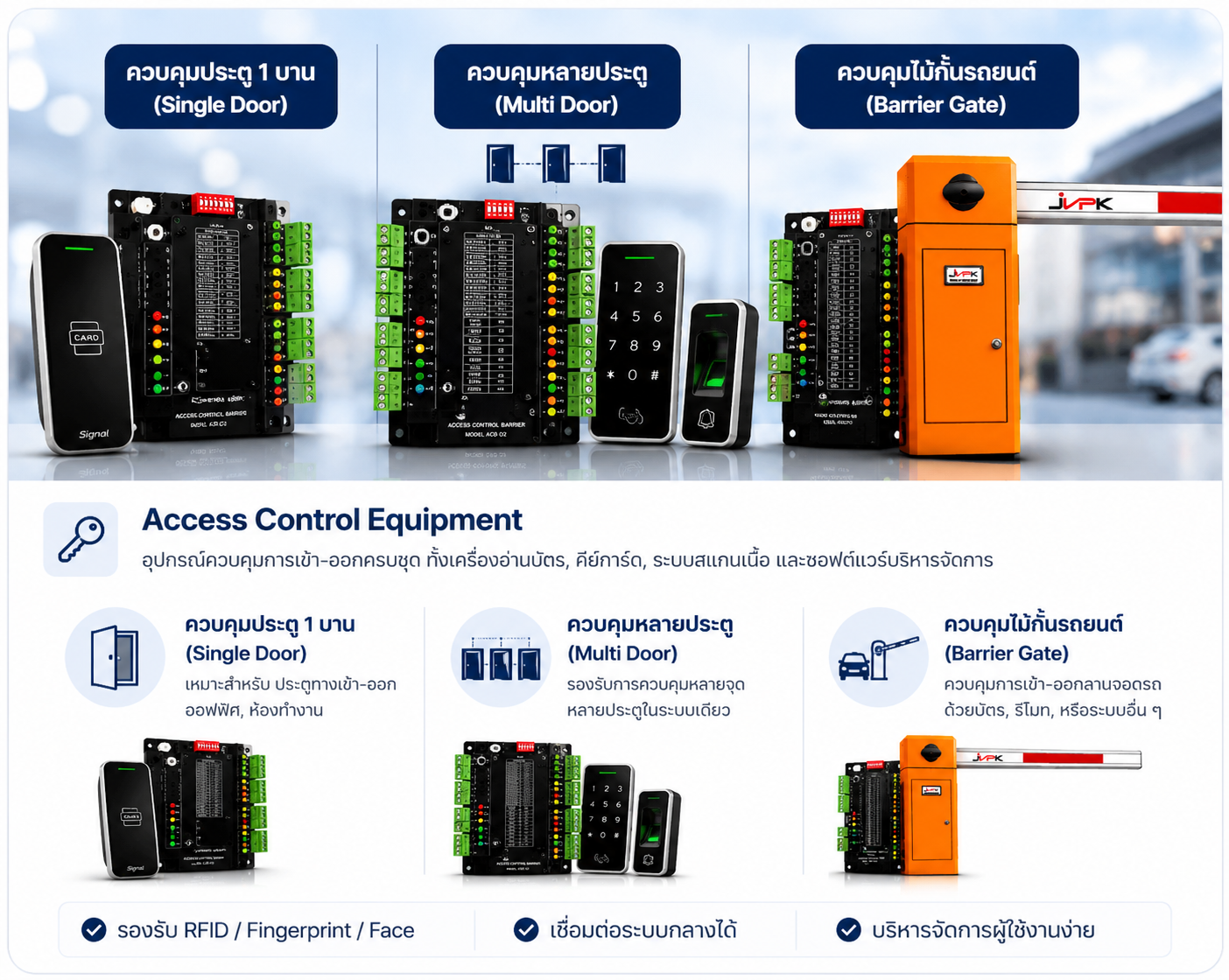 Access Control Equipment